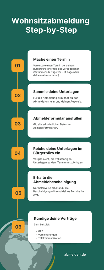Diese Infografik zeigt die 6 Schritte, die man machen muss, um seinen Wohnsitz in Deutschland abzumelden.